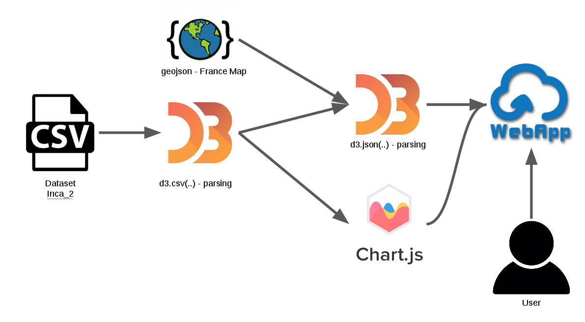 Schéma open data