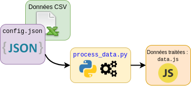 schema