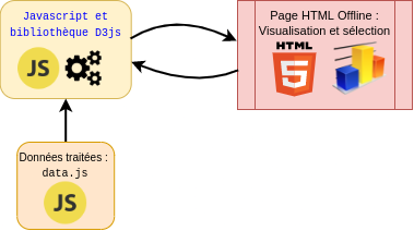 schema