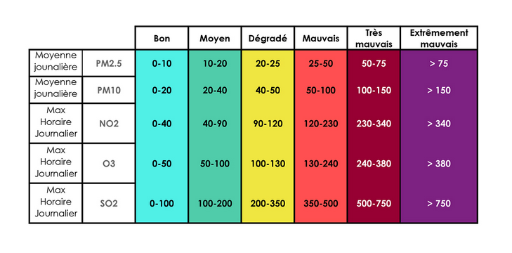 tableau descriptif note