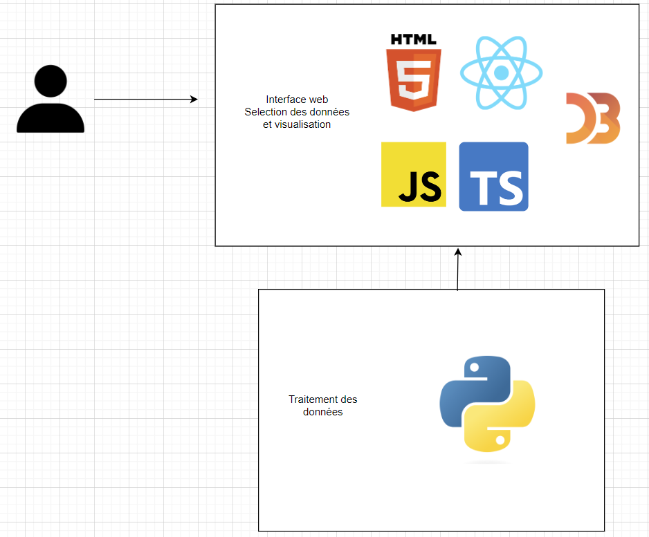 Architecture de l'application