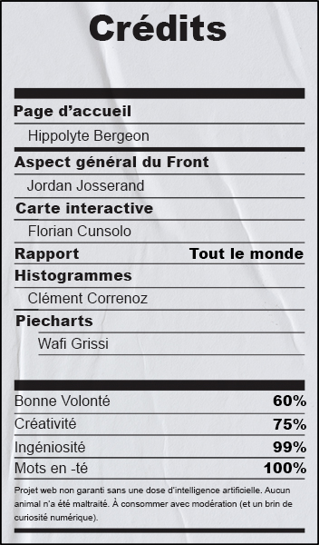 étiquette crédits
