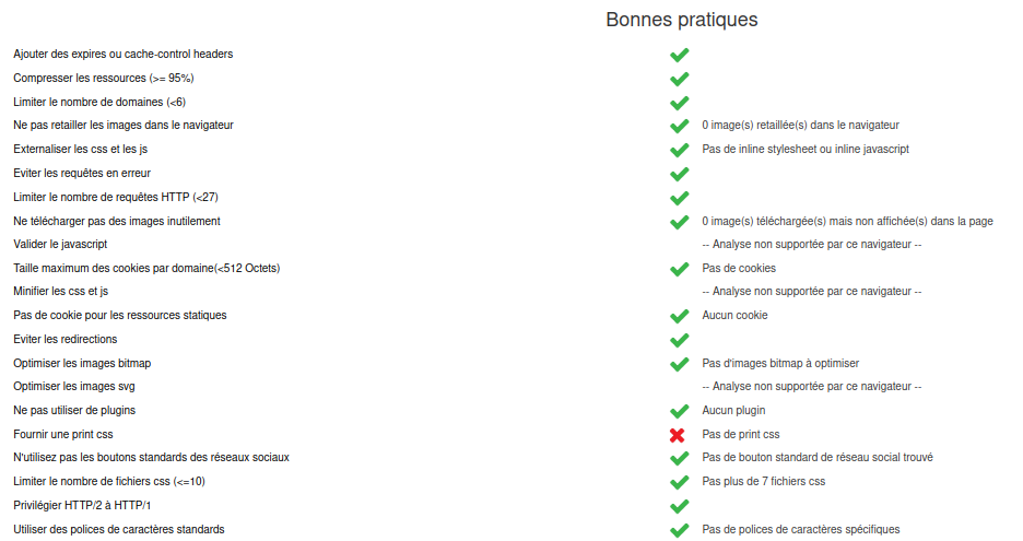Respect des bonnes pratiques