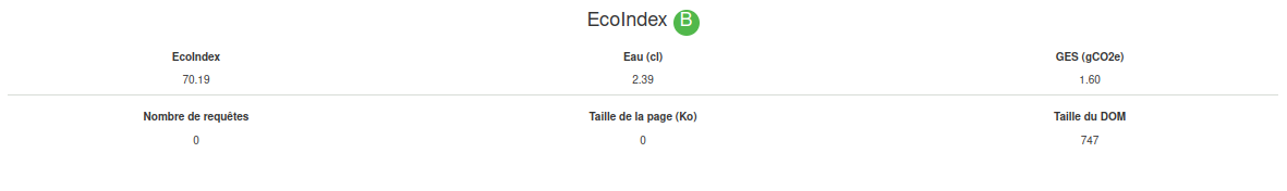Indicateurs de l´impact environnemental